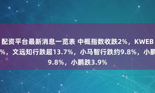 配资平台最新消息一览表 中概指数收跌2%，KWEB跌超2.2%，文远知行跌超13.7%，小马智行跌约9.8%，小鹏跌3.9%